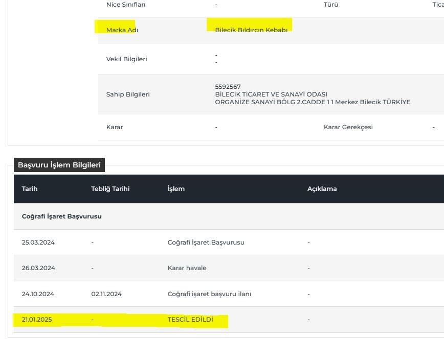 BILDIRCIN KEBABI, BİLECİK’İN 9’UNCU COĞRAFİ TESCİLLİ ÜRÜNÜ OLDU